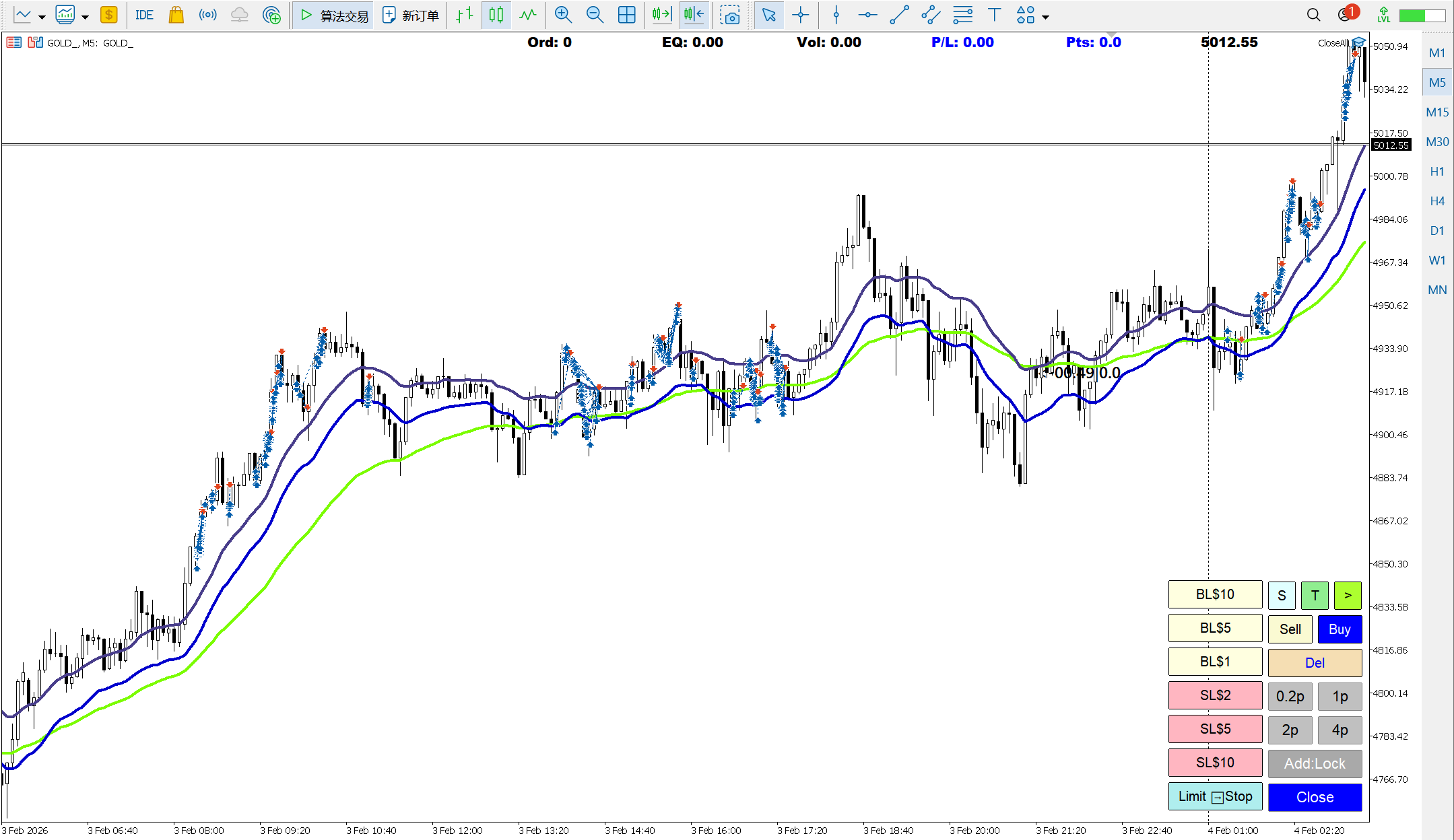 Custom EA case equity curve showing profit growth