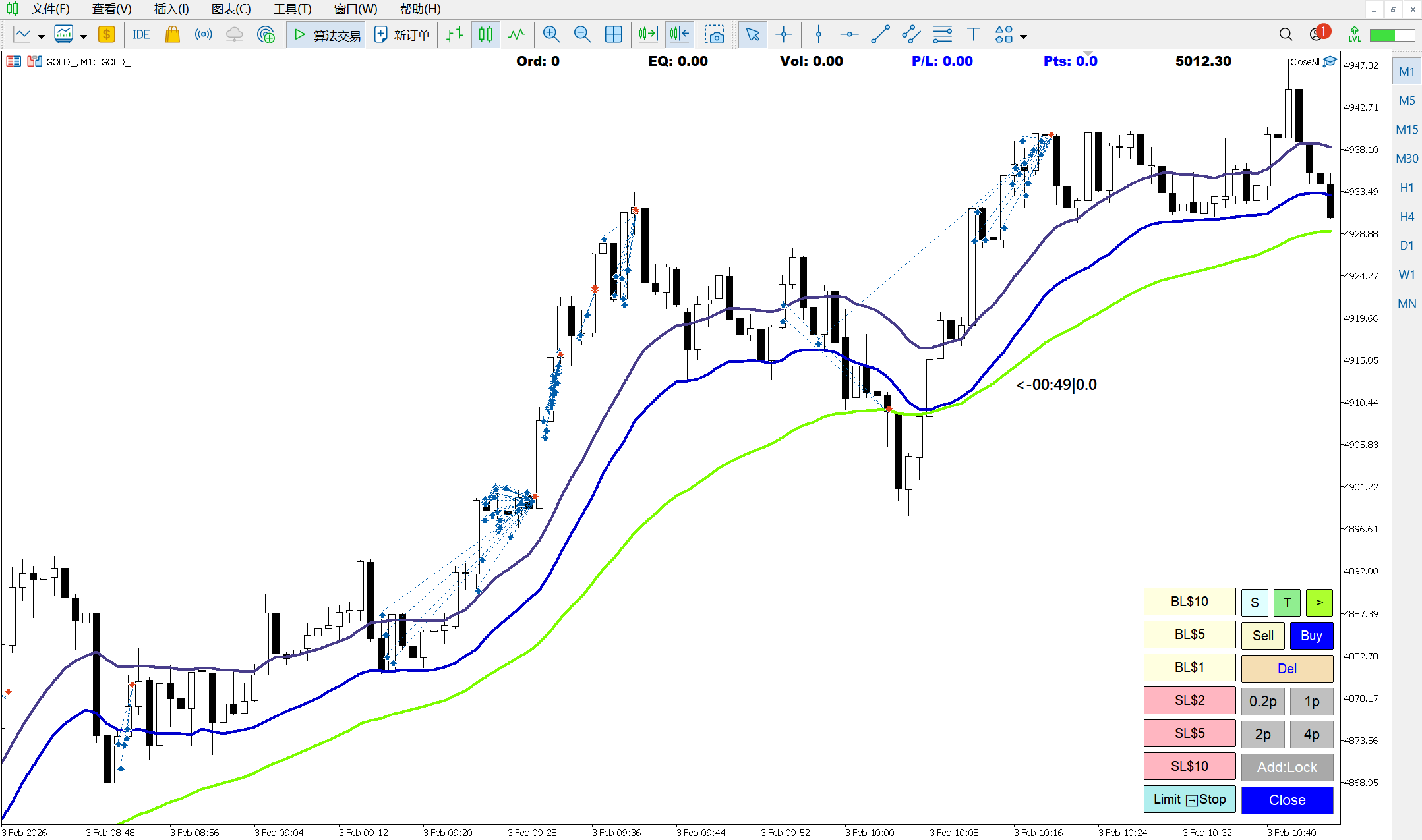 Custom EA panel on MT4 chart with trading controls